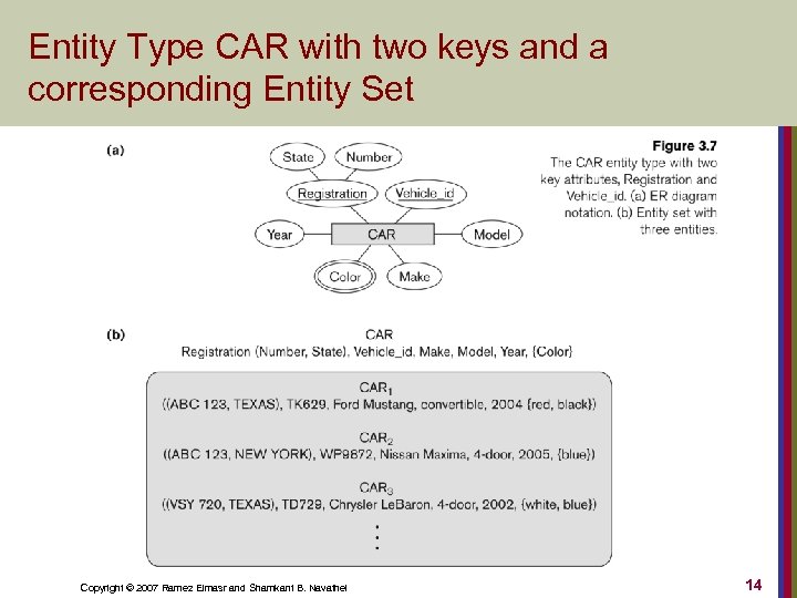 Entity Type CAR with two keys and a corresponding Entity Set Copyright © 2007