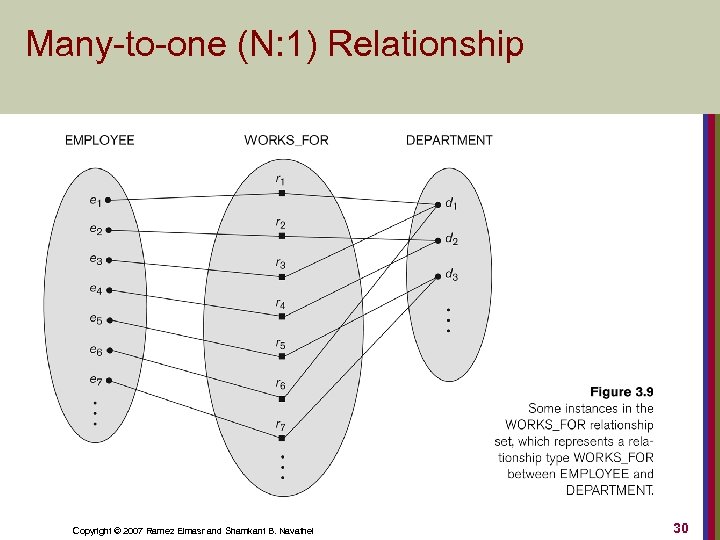 Many-to-one (N: 1) Relationship Copyright © 2007 Ramez Elmasr and Shamkant B. Navathei 30