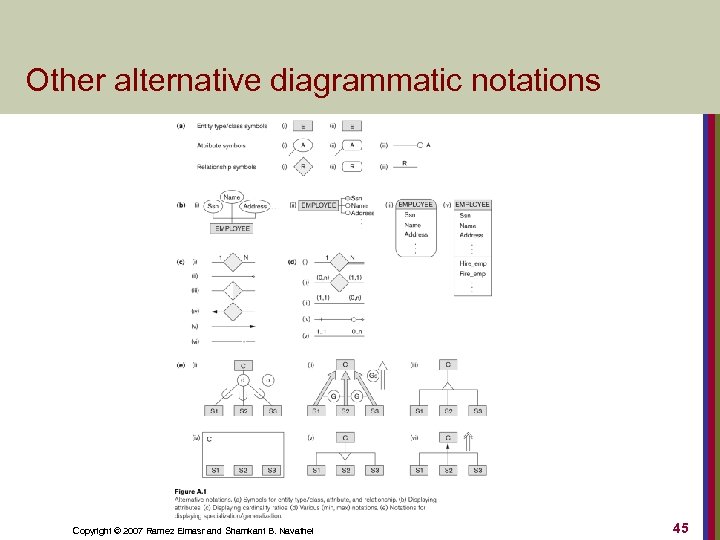 Other alternative diagrammatic notations Copyright © 2007 Ramez Elmasr and Shamkant B. Navathei 45