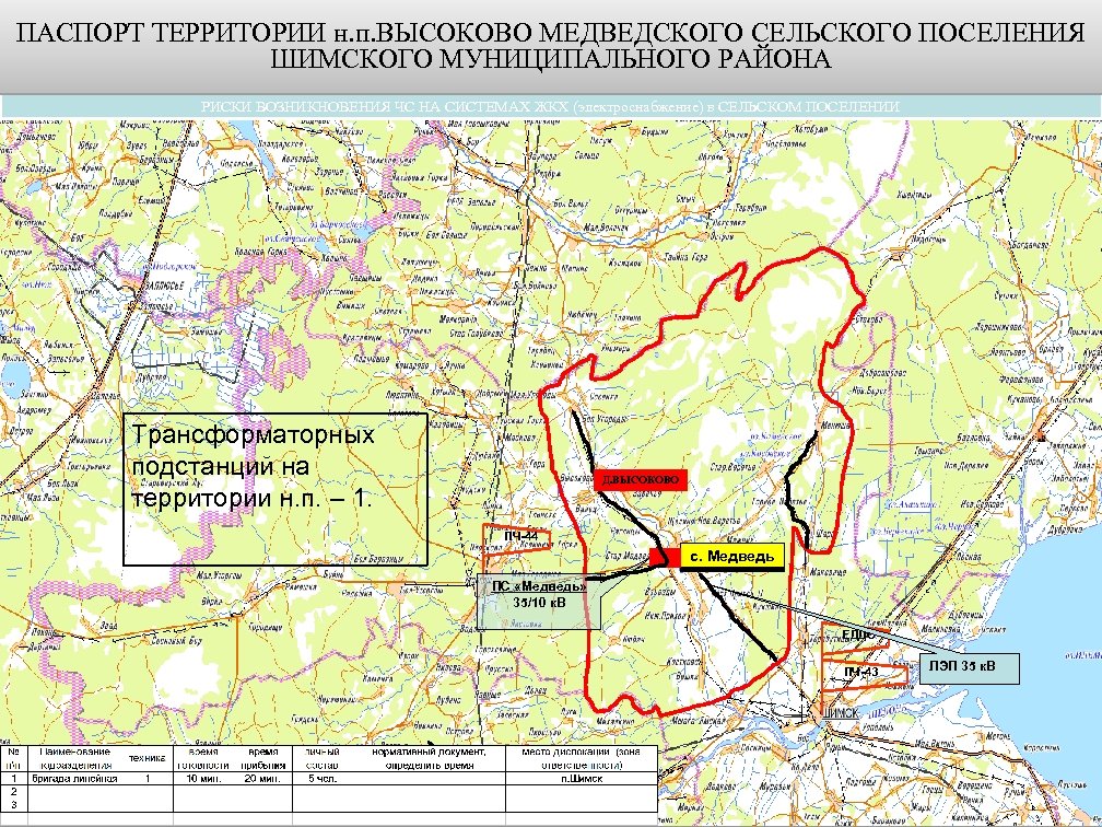 ПАСПОРТ ТЕРРИТОРИИ н. п. ВЫСОКОВО МЕДВЕДСКОГО СЕЛЬСКОГО ПОСЕЛЕНИЯ ШИМСКОГО МУНИЦИПАЛЬНОГО РАЙОНА РИСКИ ВОЗНИКНОВЕНИЯ ЧС