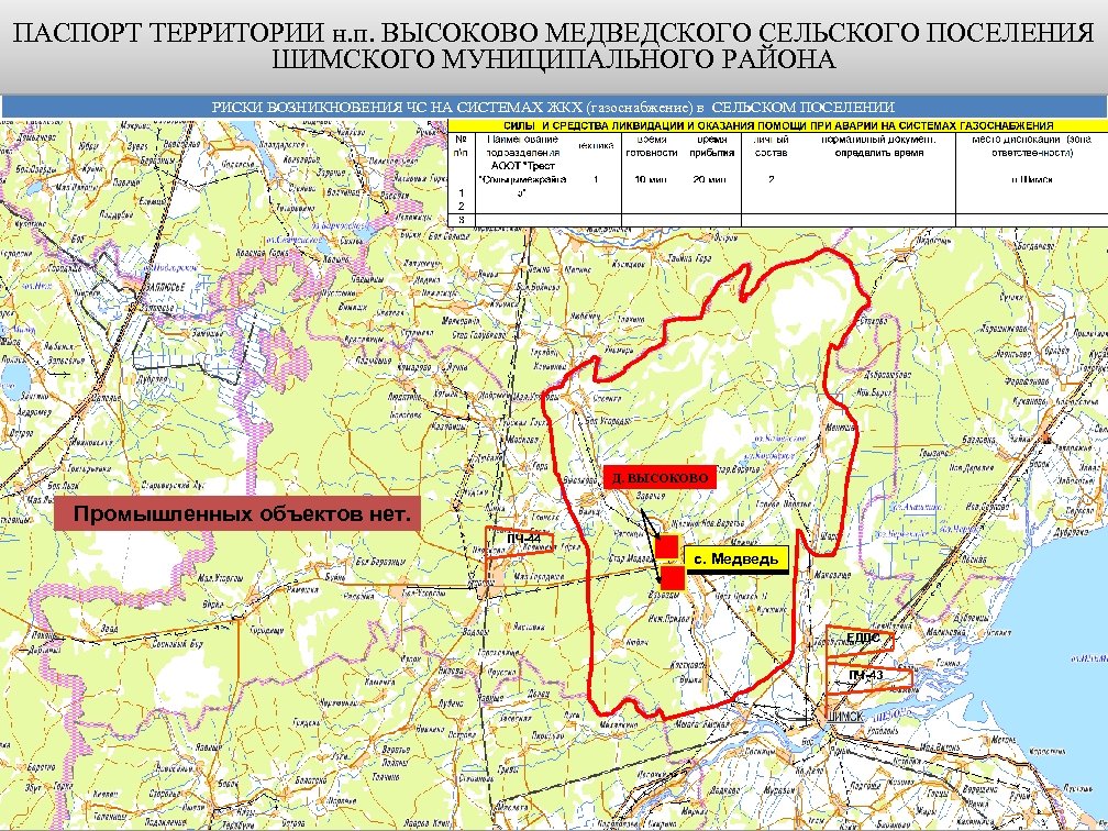 ПАСПОРТ ТЕРРИТОРИИ н. п. ВЫСОКОВО МЕДВЕДСКОГО СЕЛЬСКОГО ПОСЕЛЕНИЯ ШИМСКОГО МУНИЦИПАЛЬНОГО РАЙОНА РИСКИ ВОЗНИКНОВЕНИЯ ЧС