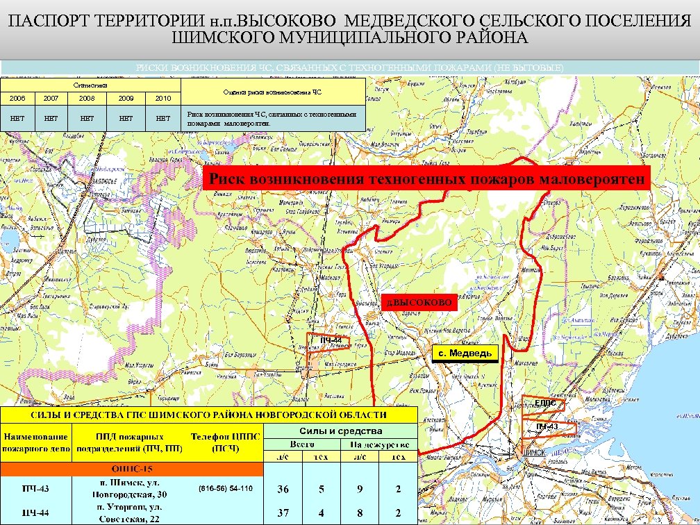 ПАСПОРТ ТЕРРИТОРИИ н. п. ВЫСОКОВО МЕДВЕДСКОГО СЕЛЬСКОГО ПОСЕЛЕНИЯ ШИМСКОГО МУНИЦИПАЛЬНОГО РАЙОНА РИСКИ ВОЗНИКНОВЕНИЯ ЧС,