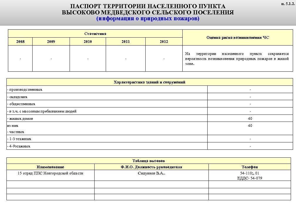 п. 5. 1. 2. ПАСПОРТ ТЕРРИТОРИИ НАСЕЛЕННОГО ПУНКТА ВЫСОКОВО МЕДВЕДСКОГО СЕЛЬСКОГО ПОСЕЛЕНИЯ (информация о