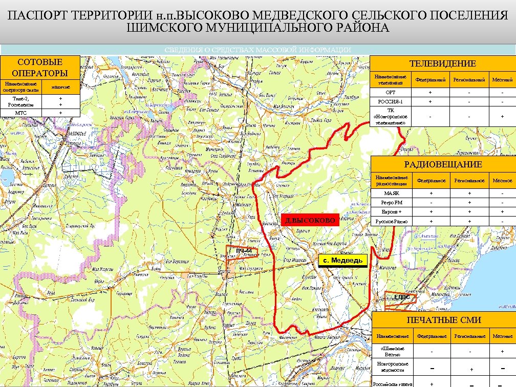 ПАСПОРТ ТЕРРИТОРИИ н. п. ВЫСОКОВО МЕДВЕДСКОГО СЕЛЬСКОГО ПОСЕЛЕНИЯ ШИМСКОГО МУНИЦИПАЛЬНОГО РАЙОНА СВЕДЕНИЯ О СРЕДСТВАХ