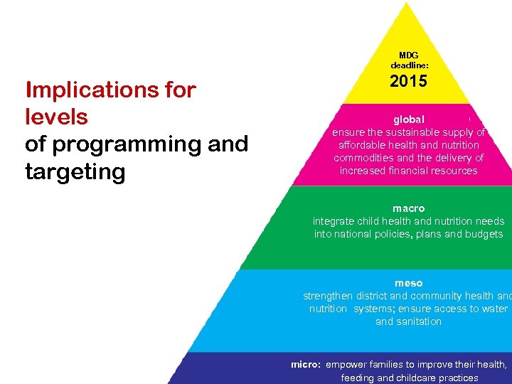 MDG deadline: Implications for levels of programming and targeting 2015 global ensure the sustainable