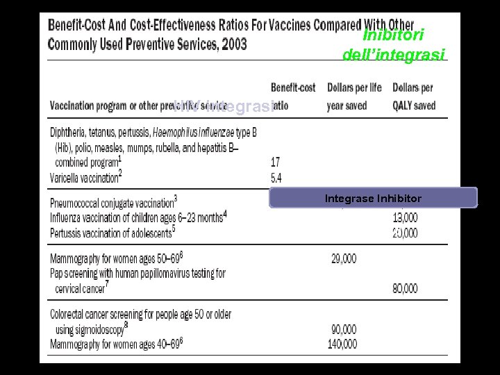 Inibitori dell’integrasi HIV integrasi Integrase Inhibitor MK-0518 