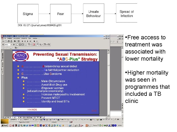  • Free access to treatment was associated with lower mortality • Higher mortality