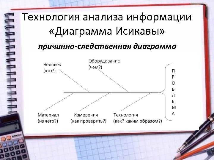 Технология анализа информации «Диаграмма Исикавы» причинно-следственная диаграмма 