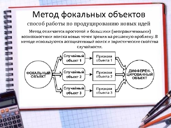 Объект случайный. Метод фокальных объектов примеры по технологии. Метод фокальных объектов это в технологии. Создание новых идей методом фокальных объектов. Способы формирования идеи.