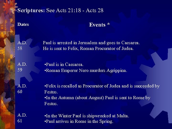 Scriptures: See Acts 21: 18 - Acts 28 Dates A. D. 58 Events *