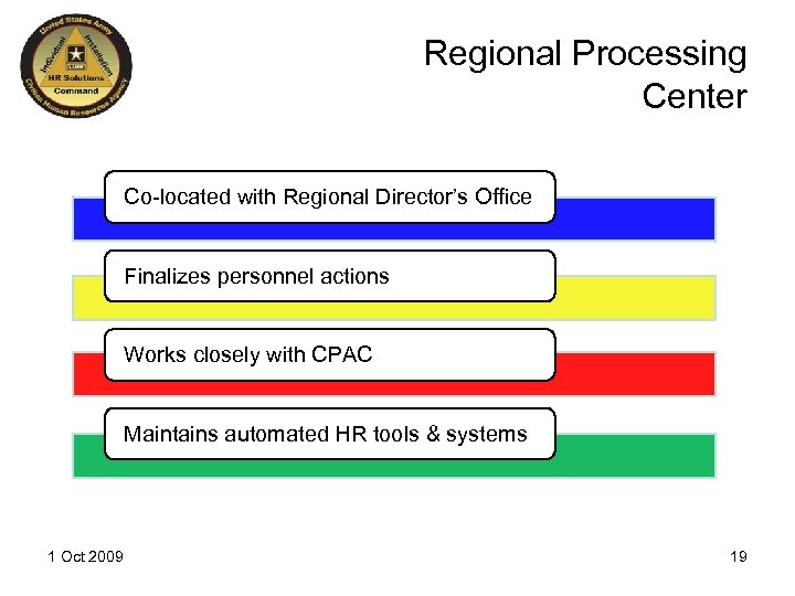 Regional Processing Center Co-located with Regional Director’s Office Finalizes personnel actions Works closely with