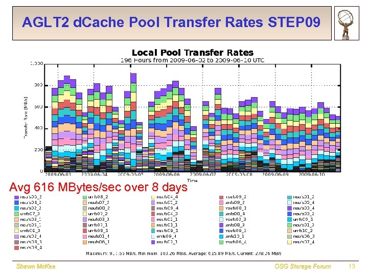 AGLT 2 d. Cache Pool Transfer Rates STEP 09 Avg 616 MBytes/sec over 8