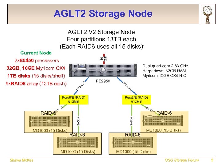 AGLT 2 Storage Node UMFS 05 Current Node 2 x. E 5450 processors 32
