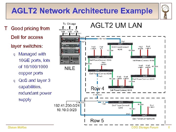 AGLT 2 Network Architecture Example T Good pricing from Dell for access layer switches: