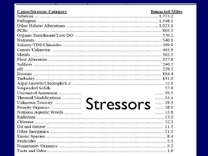 Stressors 