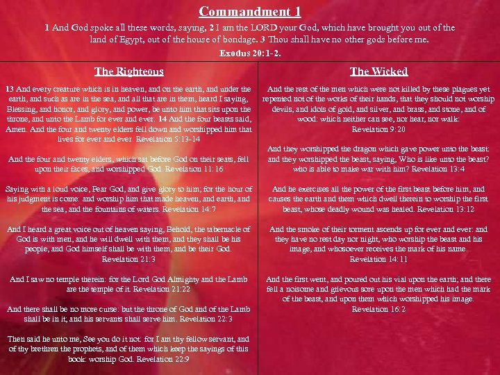 Commandment 1 1 And God spoke all these words, saying, 2 I am the