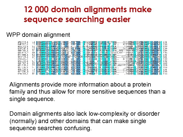 12 000 domain alignments make sequence searching easier WPP domain alignment Alignments provide more