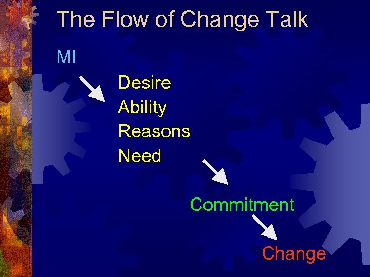 The Flow of Change Talk MI Desire Ability Reasons Need Commitment Change 