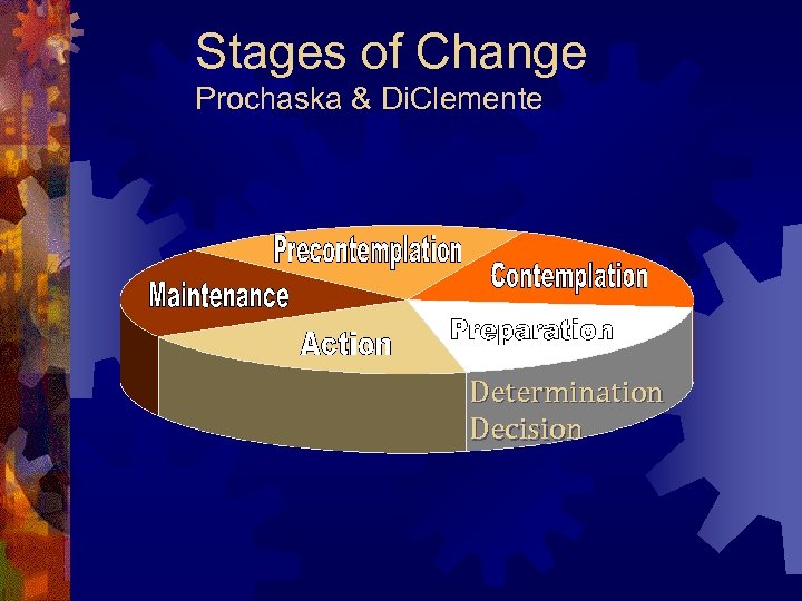 Stages of Change Prochaska & Di. Clemente Determination Decision 