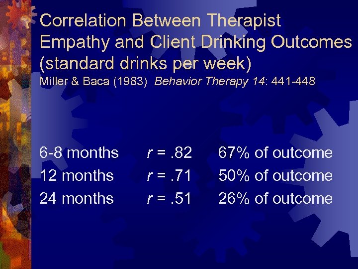 Correlation Between Therapist Empathy and Client Drinking Outcomes (standard drinks per week) Miller &