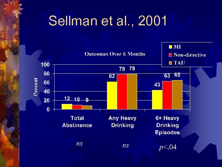 Sellman et al. , 2001 ns ns p<. 04 