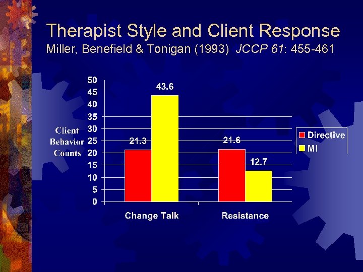 Therapist Style and Client Response Miller, Benefield & Tonigan (1993) JCCP 61: 455 -461