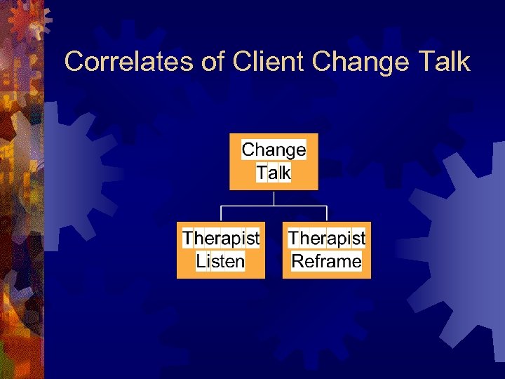 Correlates of Client Change Talk 