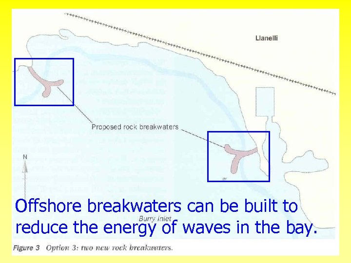 Offshore breakwaters can be built to reduce the energy of waves in the bay.