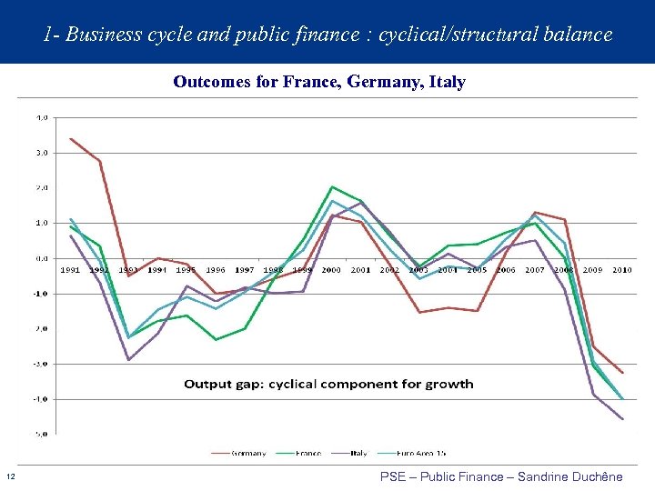 1 - Business cycle and public finance : cyclical/structural balance Outcomes for France, Germany,