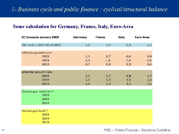 1 - Business cycle and public finance : cyclical/structural balance Some calculation for Germany,
