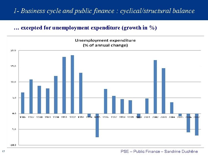 1 - Business cycle and public finance : cyclical/structural balance … excepted for unemployment