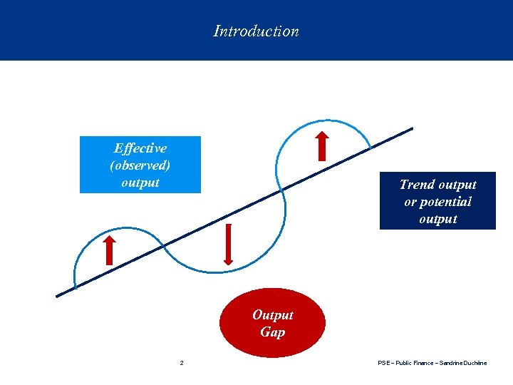 Introduction Effective (observed) output Trend output or potential output Output Gap 2 PSE –