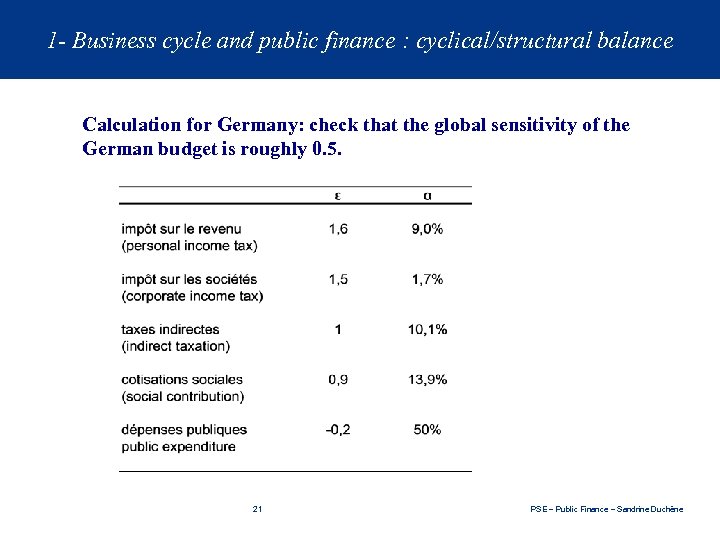 1 - Business cycle and public finance : cyclical/structural balance Calculation for Germany: check