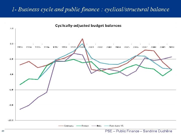 1 - Business cycle and public finance : cyclical/structural balance 23 PSE – Public