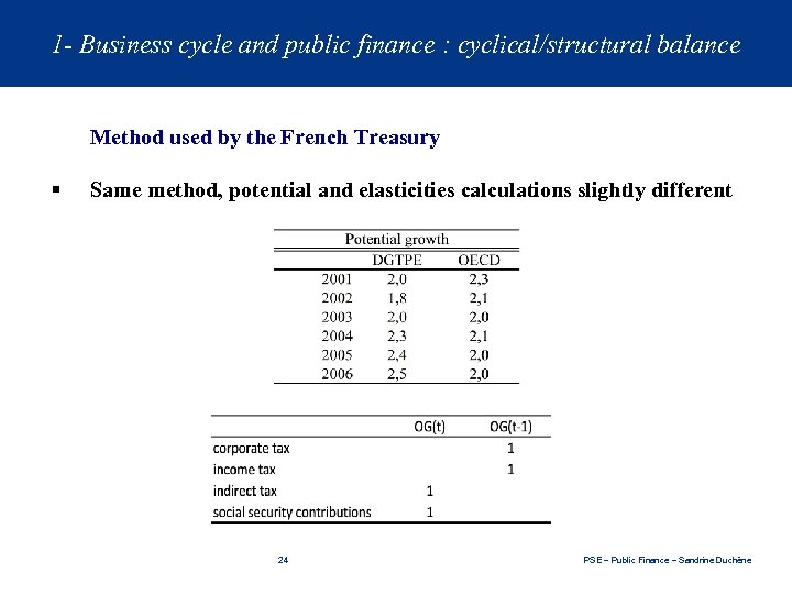 1 - Business cycle and public finance : cyclical/structural balance Method used by the