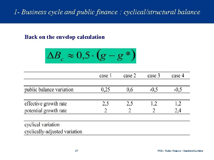 1 - Business cycle and public finance : cyclical/structural balance Back on the envelop