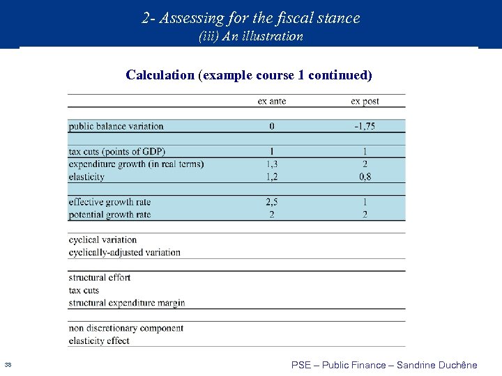 2 - Assessing for the fiscal stance (iii) An illustration Calculation (example course 1