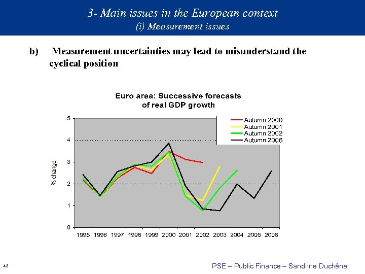 3 - Main issues in the European context (i) Measurement issues b) 43 Measurement