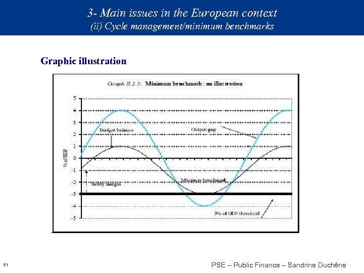 3 - Main issues in the European context (ii) Cycle management/minimum benchmarks Graphic illustration