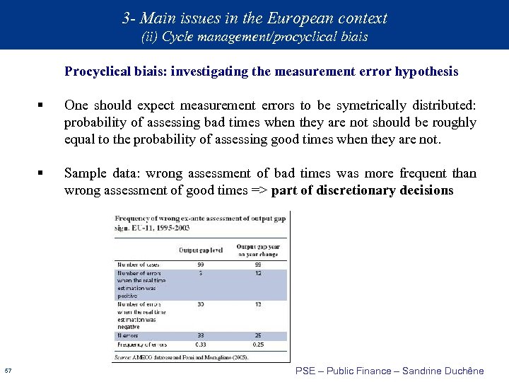 3 - Main issues in the European context (ii) Cycle management/procyclical biais Procyclical biais: