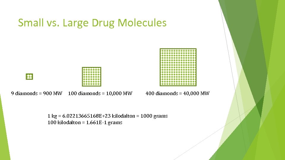 Small vs. Large Drug Molecules 9 diamonds = 900 MW 100 diamonds = 10,