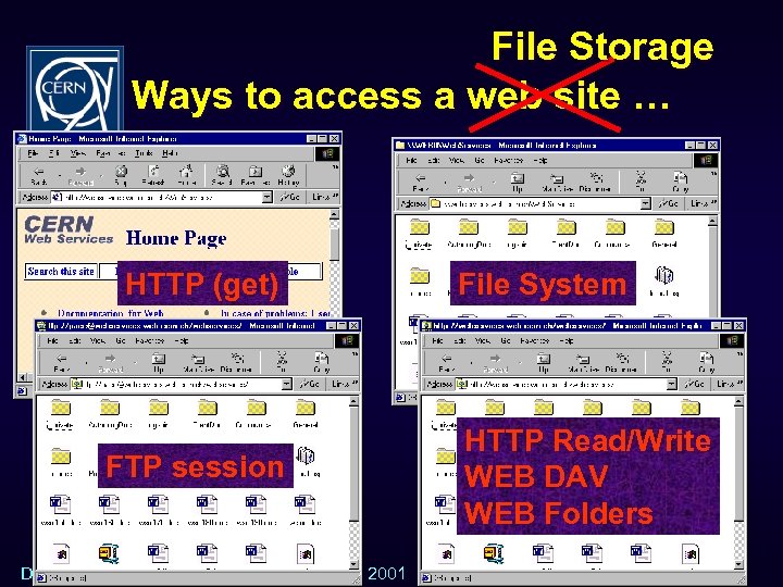 File Storage Ways to access a web site … HTTP (get) FTP session DESY