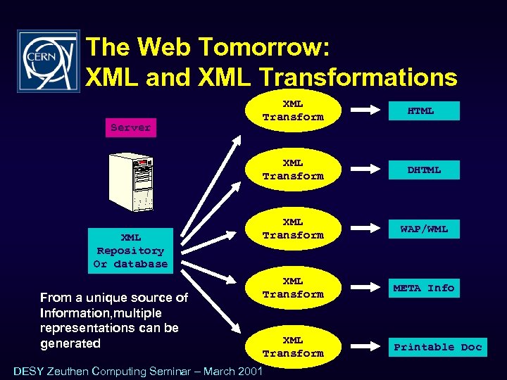 The Web Tomorrow: XML and XML Transformations XML Repository Or database From a unique