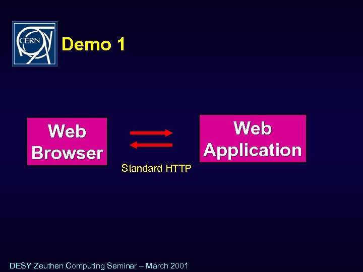 Demo 1 Web Browser Web Application Standard HTTP DESY Zeuthen Computing Seminar – March