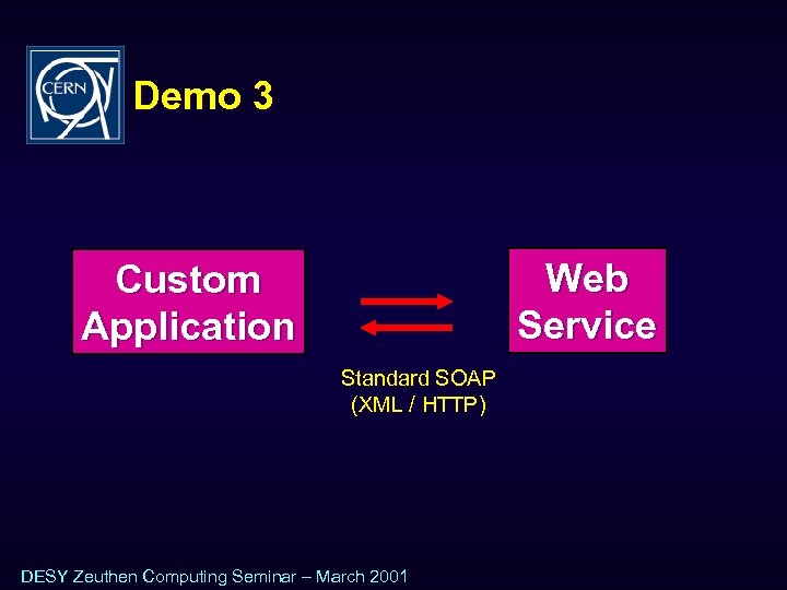 Demo 3 Web Service Custom Application Standard SOAP (XML / HTTP) DESY Zeuthen Computing