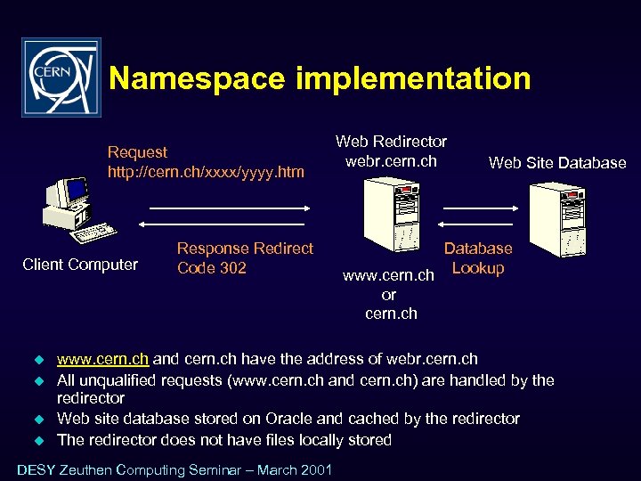Namespace implementation Request http: //cern. ch/xxxx/yyyy. htm Client Computer u u Response Redirect Code