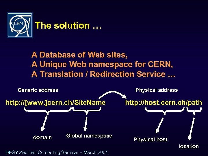 The solution … A Database of Web sites, A Unique Web namespace for CERN,