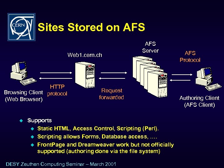 Sites Stored on AFS Web 1. cern. ch HTTP Browsing Client protocol (Web Browser)
