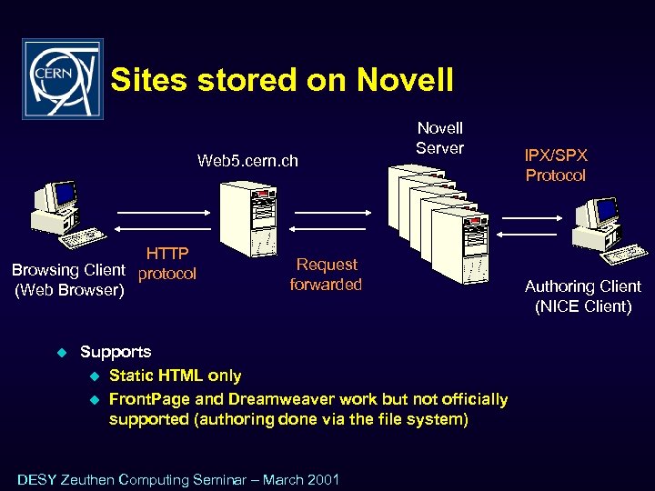 Sites stored on Novell Web 5. cern. ch HTTP Browsing Client protocol (Web Browser)