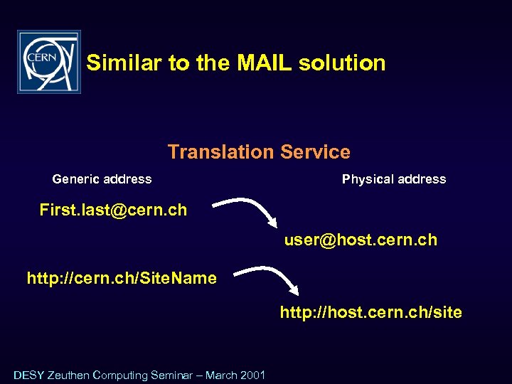 Similar to the MAIL solution Translation Service Generic address Physical address First. last@cern. ch